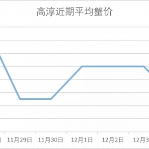 �ߴ�΢����12��4���d�����ߴ������顢�o�a�����ǳ�з�r(ji��)��