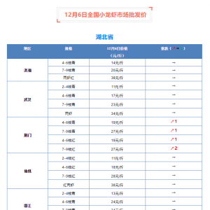 12��6��ȫ��С���r�Ј����l�r