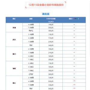 12��15��ȫ��С���r�Ј����l�r