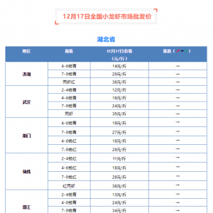 12��17��ȫ��С���r�Ј����l�r