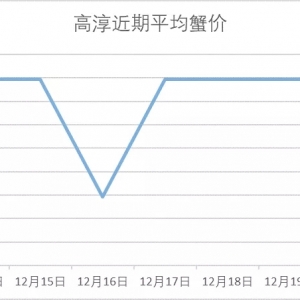 з�rƽ����12��20���d�����ߴ����������o�a�����ǳ�з�r����