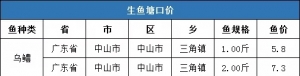 ���r7.2Ԫ/�12�µ�3��ȫ�����~���^�r�񲥈�