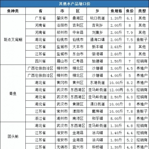 12�µ�3�ܶ�Ʒ�N���^�r(ji��)�񲥈�(b��o)