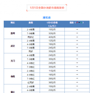 1��1��ȫ��С���r�Ј����l�r