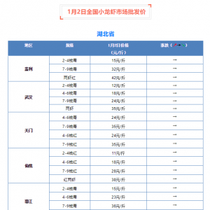 1��2��ȫ��С���r�Ј����l�r