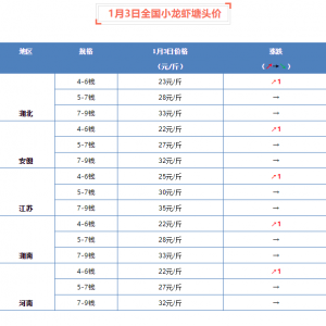 1��3��ȫ��(gu��)С���r���^�r(ji��)