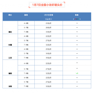 1��7��ȫ��(gu��)С���r���^�r(ji��)