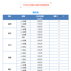 1��9��ȫ��С���r�Ј����l�r