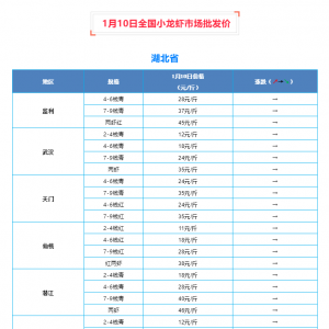 1��10��ȫ��С���r�Ј����l�r