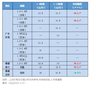 �������ӣ�����֝q0.5Ԫ/��@�l�~�����_�˂�(g��)���^