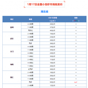 1��17��ȫ��С���r�Ј����l�r