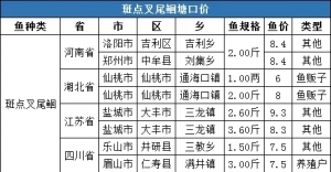 ���r8.2Ԫ/�2020��1�µ����ܰ��c��β�t���^���鲥��