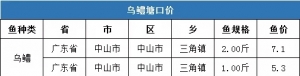 ���r6.2Ԫ/����2020��1�µ��������~���^���鲥��