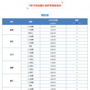 1��19��ȫ��С���r�Ј����l�r