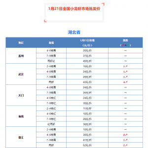 1��21��ȫ��С���r�Ј����l�r