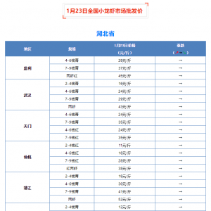 1��23��ȫ��С���r�Ј����l�r