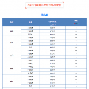 2��3��ȫ��С���r�Ј����l�r