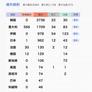 �����¹ڷ����������ӣ����κ��a(ch��n)����(y��ng)��Ӱ푣����H�Q(m��o)�ײ��_�������ػ����ӣ�