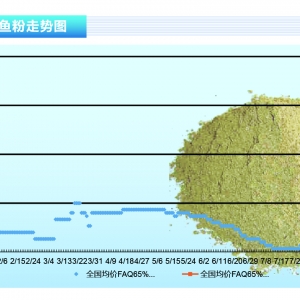 �~�ۣ������б���������ǰ�Y(ji��)��������(n��i)���~�ۃr��ߝq������ˮ�a(ch��n)ǰ�ء�2020��2�¿��Ј�څ ...