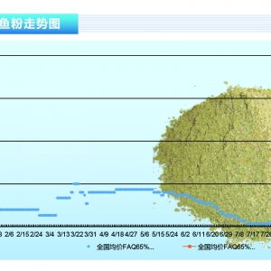 �~�ۣ����¹�����Ӱ푴󣬇���(n��i)���~�ۃr���λ��(w��n)��������ˮ�a(ch��n)ǰ�ء�2020��3�¿��Ј�څ�� ...