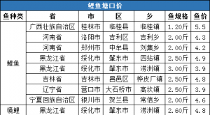 2020��3��21�����~���^�r����һ�ܲ���