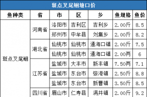 2020��3��21�հ��c(di��n)��β�t ���^�r(ji��)����һ�ܲ���(b��o)