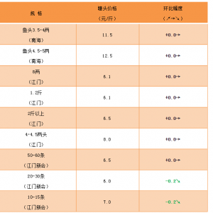 �o�[�~����Ҏ(gu��)�����q�µ�������Ʒ�N��(w��n)��