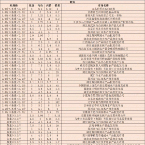 2020��5��20���������~(y��)�������l(f��)�Ј�(ch��ng)��(b��o)�r(ji��)