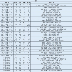 2020��5��20���������~(y��)�������l(f��)�Ј�(ch��ng)��(b��o)�r(ji��)