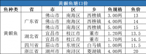 ���r��14.5Ԫ/�5�µ�5���S��~���ڃr�񲥈�