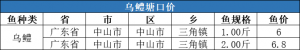 ���r��6.4Ԫ/�5�µ�5�����~���ڃr�񲥈�