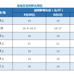 �V�|�����|��ţ�С�Ҫ������