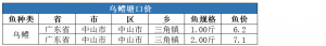 6��20�����~(y��)���^�r(ji��)����һ�ܲ���(b��o)