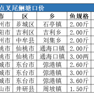 7��5�հ��c��β�t���^�r����һ�ܲ���