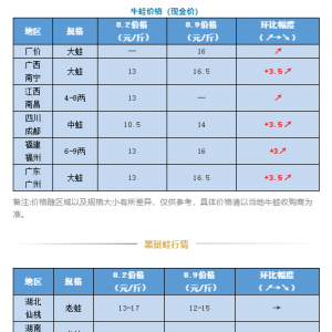 ���17.5Ԫ/����S���ܡ�ȫ��ȱ؛���r�񯂝q