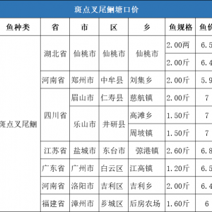 ���r(ji��)��6.57Ԫ/�2020��8�µ�3�ܰ��c(di��n)��β�t���ڃr(ji��)�񲥈�(b��o)