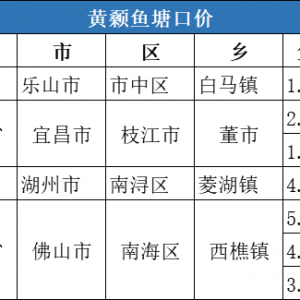 ���r��11.36Ԫ/�2020��8�µ�3���S��~���ڃr�񲥈�