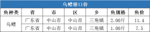 ���r��11.4Ԫ/�2020��8�µ�3�����~���ڃr�񲥈�