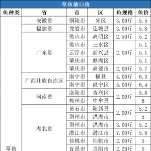 ���r5.73Ԫ/�2020��9�µ�1��ȫ�����~���ڃr�񲥈�