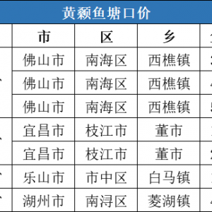 ���r11.71Ԫ/�2020��9�µ�1��ȫ���S��~���ڃr�񲥈�