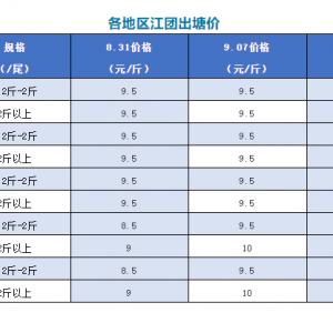 �r(ji��)�������2020��9��7�ո��ؽ��F(tu��n)�������^��(b��o)�r(ji��)