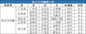 ���r��11Ԫ/�2020��9�µ�3���S��~���^�r�񲥈�