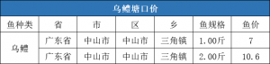 ���r��10.6Ԫ/�2020��9�µ�3�����~���^�r�񲥈�