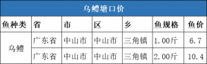 ���r��10.4Ԫ/�2020��9�µ�4�����~һ�����ڃr�񲥈�