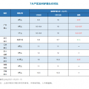 ����~�����V�|�|�q5ë�����ٝqδ�q��| 2021��1��15�ռ����|���^��r