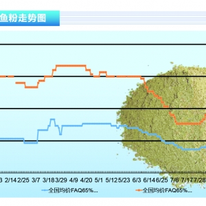 �~�ۣ�����A�����ƽY(ji��)��������(n��i)�~�ۃr���»�������ˮ�a(ch��n)ǰ�ء�2020��11�¿��Ј�څ��