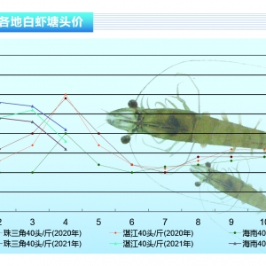 ���r��4���r�r����»�������ˮ�aǰ�ء�2021��5�¿��Ј�څ��