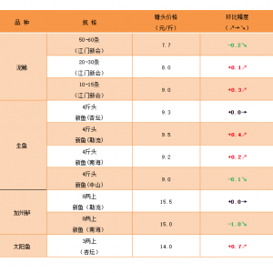 ��(w��n)���Нq��2021��5��8�������ǵ�ˮ�طN�~(y��)���^�r(ji��)�񲥈�(b��o)