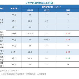 �|�~�����������A�|�A�л؝q0.5Ԫ | 2021��5��7�ռ����|���^��r