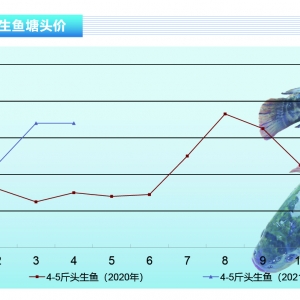 ���~���Bֳ��ϧ�ۣ��~�r�ϝqڅ�����@������ˮ�aǰ�ء�2021��5�¿��Ј�څ��